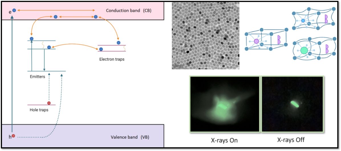 Persistent luminescence